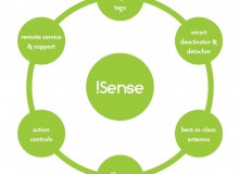 iSense Circle